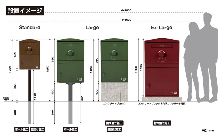 Standard・Large・Ex-Largeの設置高さ比較図。ポール施工・据え置き施工別の寸法と人物との対比